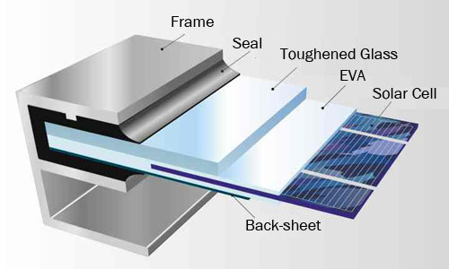 ALUMINIUM SOLAR FRAME